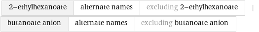 2-ethylhexanoate | alternate names | excluding 2-ethylhexanoate | butanoate anion | alternate names | excluding butanoate anion