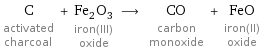 C activated charcoal + Fe_2O_3 iron(III) oxide ⟶ CO carbon monoxide + FeO iron(II) oxide