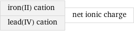 iron(II) cation lead(IV) cation | net ionic charge