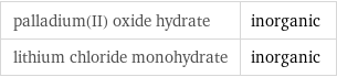 palladium(II) oxide hydrate | inorganic lithium chloride monohydrate | inorganic