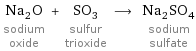 Na_2O sodium oxide + SO_3 sulfur trioxide ⟶ Na_2SO_4 sodium sulfate