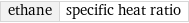 ethane | specific heat ratio