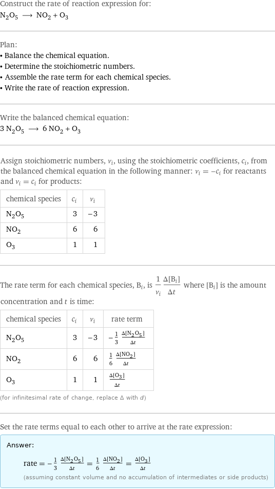 Construct the rate of reaction expression for: N_2O_5 ⟶ NO_2 + O_3 Plan: • Balance the chemical equation. • Determine the stoichiometric numbers. • Assemble the rate term for each chemical species. • Write the rate of reaction expression. Write the balanced chemical equation: 3 N_2O_5 ⟶ 6 NO_2 + O_3 Assign stoichiometric numbers, ν_i, using the stoichiometric coefficients, c_i, from the balanced chemical equation in the following manner: ν_i = -c_i for reactants and ν_i = c_i for products: chemical species | c_i | ν_i N_2O_5 | 3 | -3 NO_2 | 6 | 6 O_3 | 1 | 1 The rate term for each chemical species, B_i, is 1/ν_i(Δ[B_i])/(Δt) where [B_i] is the amount concentration and t is time: chemical species | c_i | ν_i | rate term N_2O_5 | 3 | -3 | -1/3 (Δ[N2O5])/(Δt) NO_2 | 6 | 6 | 1/6 (Δ[NO2])/(Δt) O_3 | 1 | 1 | (Δ[O3])/(Δt) (for infinitesimal rate of change, replace Δ with d) Set the rate terms equal to each other to arrive at the rate expression: Answer: |   | rate = -1/3 (Δ[N2O5])/(Δt) = 1/6 (Δ[NO2])/(Δt) = (Δ[O3])/(Δt) (assuming constant volume and no accumulation of intermediates or side products)