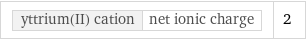 yttrium(II) cation | net ionic charge | 2