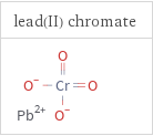 Structure diagrams