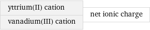 yttrium(II) cation vanadium(III) cation | net ionic charge