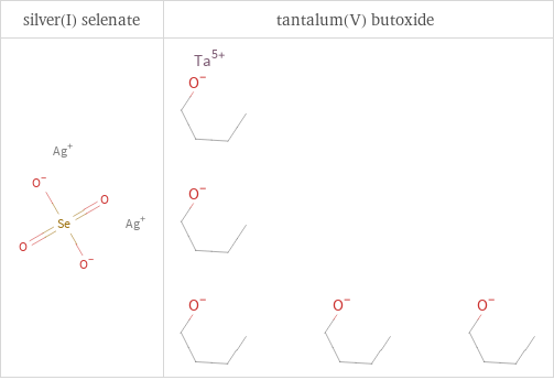 Structure diagrams