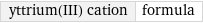 yttrium(III) cation | formula