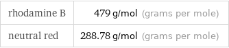 rhodamine B | 479 g/mol (grams per mole) neutral red | 288.78 g/mol (grams per mole)