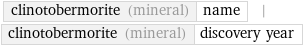 clinotobermorite (mineral) | name | clinotobermorite (mineral) | discovery year