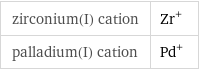 zirconium(I) cation | Zr^+ palladium(I) cation | Pd^+