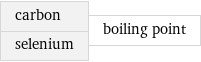 carbon selenium | boiling point