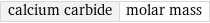 calcium carbide | molar mass