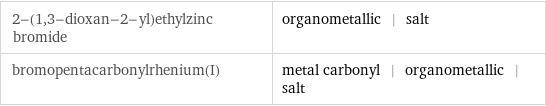 2-(1, 3-dioxan-2-yl)ethylzinc bromide | organometallic | salt bromopentacarbonylrhenium(I) | metal carbonyl | organometallic | salt