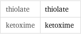 thiolate | thiolate ketoxime | ketoxime