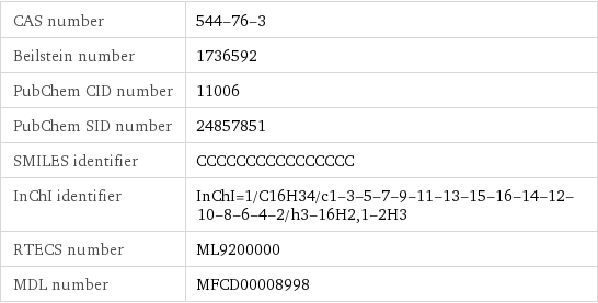 CAS number | 544-76-3 Beilstein number | 1736592 PubChem CID number | 11006 PubChem SID number | 24857851 SMILES identifier | CCCCCCCCCCCCCCCC InChI identifier | InChI=1/C16H34/c1-3-5-7-9-11-13-15-16-14-12-10-8-6-4-2/h3-16H2, 1-2H3 RTECS number | ML9200000 MDL number | MFCD00008998