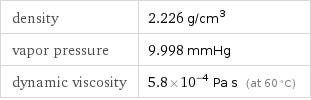 density | 2.226 g/cm^3 vapor pressure | 9.998 mmHg dynamic viscosity | 5.8×10^-4 Pa s (at 60 °C)