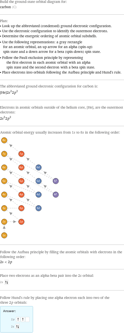 Build the ground-state orbital diagram for: carbon (C) Plan: • Look up the abbreviated (condensed) ground electronic configuration. • Use the electronic configuration to identify the outermost electrons. • Determine the energetic ordering of atomic orbital subshells. • Use the following representations: a gray rectangle for an atomic orbital, an up arrow for an alpha (spin-up) spin state and a down arrow for a beta (spin-down) spin state. • Follow the Pauli exclusion principle by representing the first electron in each atomic orbital with an alpha spin state and the second electron with a beta spin state. • Place electrons into orbitals following the Aufbau principle and Hund's rule. The abbreviated ground electronic configuration for carbon is: [He]2s^22p^2 Electrons in atomic orbitals outside of the helium core, [He], are the outermost electrons: 2s^22p^2 Atomic orbital energy usually increases from 1s to 8s in the following order:  Follow the Aufbau principle by filling the atomic orbitals with electrons in the following order: 2s < 2p Place two electrons as an alpha-beta pair into the 2s orbital: 2s  Follow Hund's rule by placing one alpha electron each into two of the three 2p orbitals: Answer: |   | 2p  2s 
