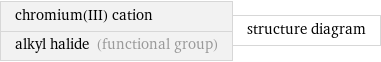 chromium(III) cation alkyl halide (functional group) | structure diagram
