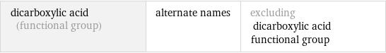 dicarboxylic acid (functional group) | alternate names | excluding dicarboxylic acid functional group