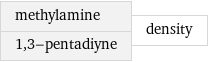 methylamine 1, 3-pentadiyne | density