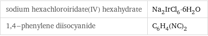 sodium hexachloroiridate(IV) hexahydrate | Na_2IrCl_6·6H_2O 1, 4-phenylene diisocyanide | C_6H_4(NC)_2