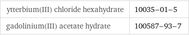 ytterbium(III) chloride hexahydrate | 10035-01-5 gadolinium(III) acetate hydrate | 100587-93-7