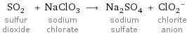 SO_2 sulfur dioxide + NaClO_3 sodium chlorate ⟶ Na_2SO_4 sodium sulfate + (ClO_2)^- chlorite anion