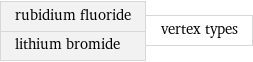 rubidium fluoride lithium bromide | vertex types