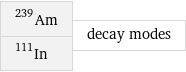 Am-239 In-111 | decay modes