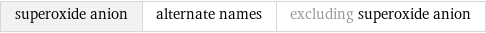 superoxide anion | alternate names | excluding superoxide anion