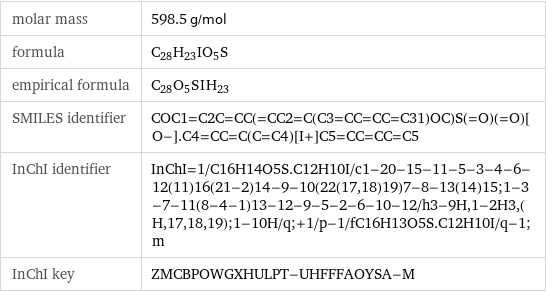 molar mass | 598.5 g/mol formula | C_28H_23IO_5S empirical formula | C_28O_5S_I_H_23 SMILES identifier | COC1=C2C=CC(=CC2=C(C3=CC=CC=C31)OC)S(=O)(=O)[O-].C4=CC=C(C=C4)[I+]C5=CC=CC=C5 InChI identifier | InChI=1/C16H14O5S.C12H10I/c1-20-15-11-5-3-4-6-12(11)16(21-2)14-9-10(22(17, 18)19)7-8-13(14)15;1-3-7-11(8-4-1)13-12-9-5-2-6-10-12/h3-9H, 1-2H3, (H, 17, 18, 19);1-10H/q;+1/p-1/fC16H13O5S.C12H10I/q-1;m InChI key | ZMCBPOWGXHULPT-UHFFFAOYSA-M