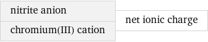 nitrite anion chromium(III) cation | net ionic charge