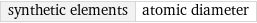 synthetic elements | atomic diameter