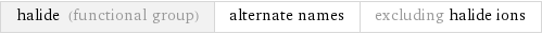 halide (functional group) | alternate names | excluding halide ions