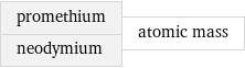 promethium neodymium | atomic mass