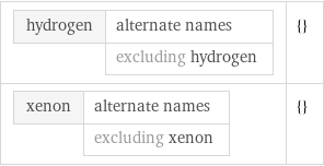 hydrogen | alternate names  | excluding hydrogen | {} xenon | alternate names  | excluding xenon | {}