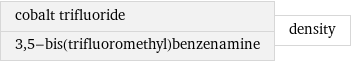 cobalt trifluoride 3, 5-bis(trifluoromethyl)benzenamine | density