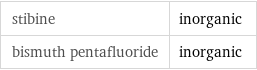 stibine | inorganic bismuth pentafluoride | inorganic