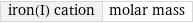 iron(I) cation | molar mass