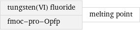 tungsten(VI) fluoride fmoc-pro-Opfp | melting point