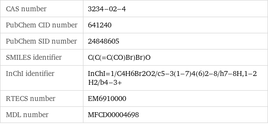 CAS number | 3234-02-4 PubChem CID number | 641240 PubChem SID number | 24848605 SMILES identifier | C(C(=C(CO)Br)Br)O InChI identifier | InChI=1/C4H6Br2O2/c5-3(1-7)4(6)2-8/h7-8H, 1-2H2/b4-3+ RTECS number | EM6910000 MDL number | MFCD00004698