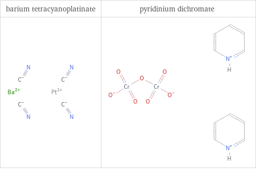 Structure diagrams