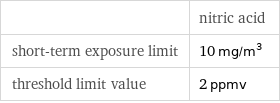  | nitric acid short-term exposure limit | 10 mg/m^3 threshold limit value | 2 ppmv