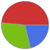 Mass composition for 1 cm^3