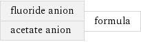 fluoride anion acetate anion | formula