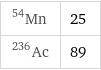 Mn-54 | 25 Ac-236 | 89