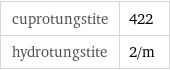 cuprotungstite | 422 hydrotungstite | 2/m