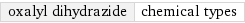 oxalyl dihydrazide | chemical types