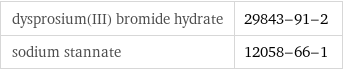 dysprosium(III) bromide hydrate | 29843-91-2 sodium stannate | 12058-66-1